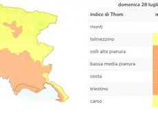 Le ondate di calore e le zone più calde in Fvg per domenica secondo l'Arpa