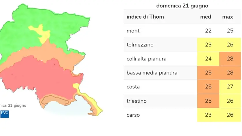 Le previsioni del caldo anomalo secondo l'Arpa Osmer