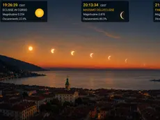 Un'immagine elaborata dal professor Messerotti con l’AI che spiega come sarà visibile il fenomeno a Trieste