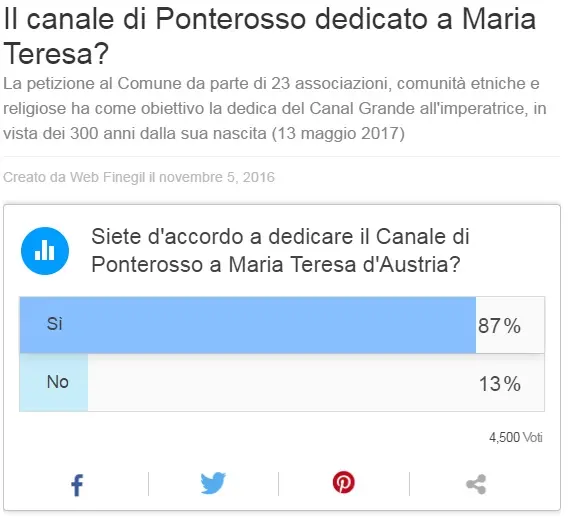 Il risultato del sondaggio effettuato dal nostro giornale