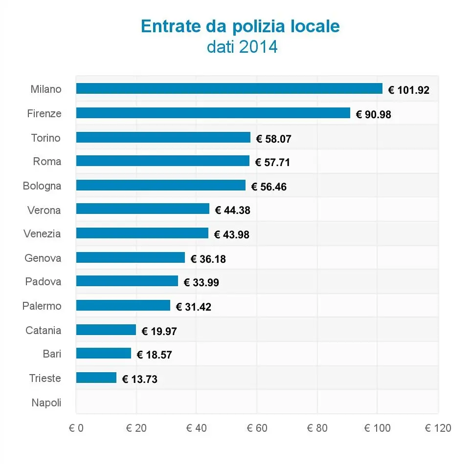 Fonte: Openpolis/Openbilanci