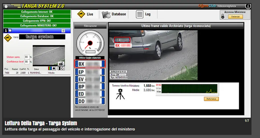 Una schermata dei dispositivi Targa System