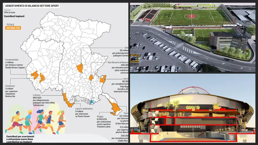 La mappa degli interventi, la nuova casa sella Triestina e il palazzetto a Udine