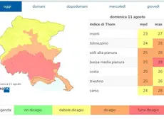 Le zone più calde, secondo l'indice di disagio dell'Arpa Osmer Fvg, in regione