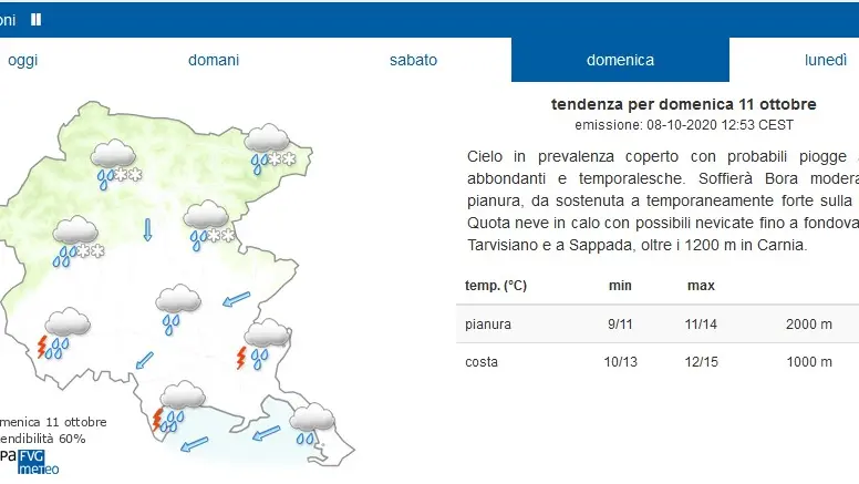 Le tendenze tutt'altro che promettenti per domenica 11 ottobre, il giorno della Barcolana 52