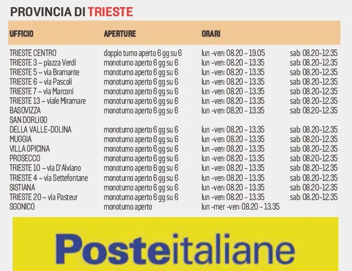 Le poste aperte a Trieste