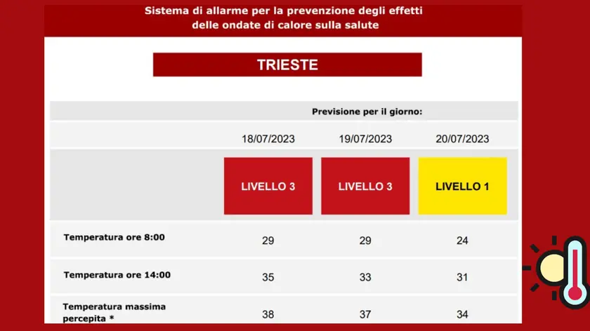 Il bollettino aggiornato dal ministero della Salute
