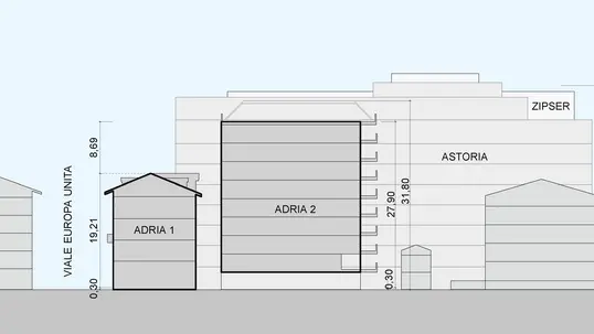 Le diverse altezze di alcuni alberghi a Grado e quelle del futuro hotel Adria