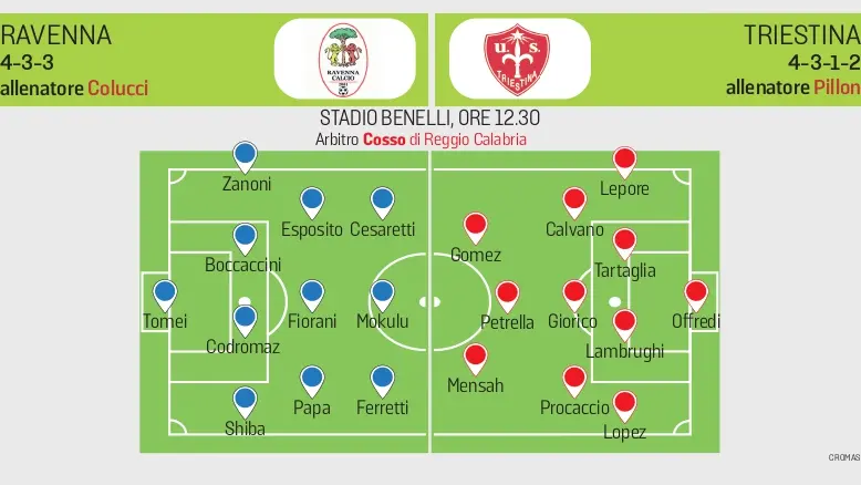 Le formazioni annunciate alla vigilia del match Ravenna-Triestina