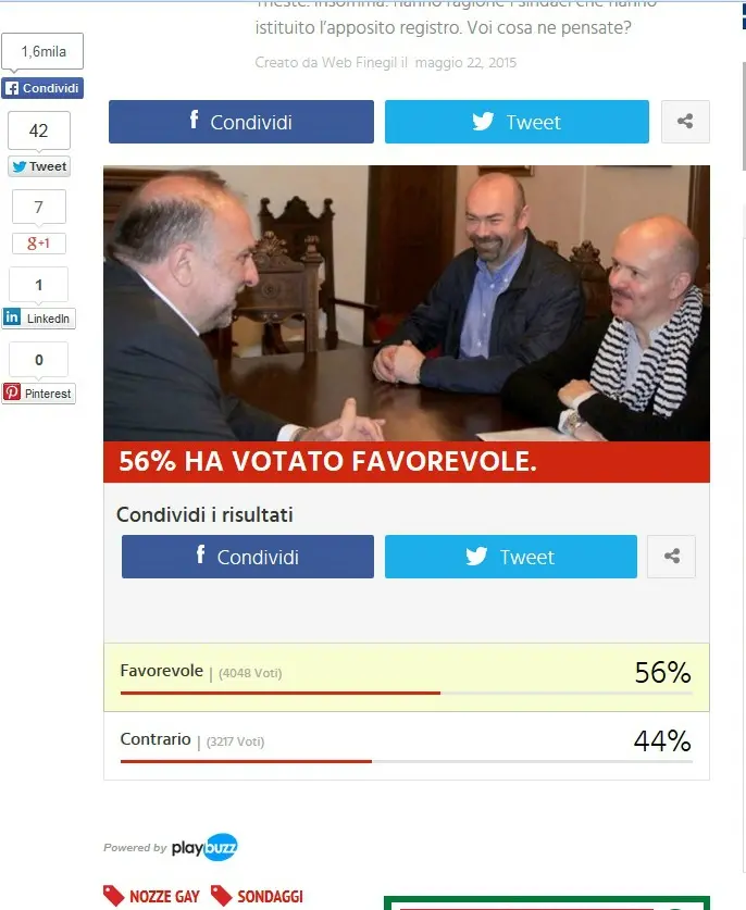 Lo screenshot del risultato finale del nostro sondaggio