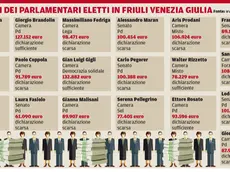 La tabella con i redditi dei parlamentari