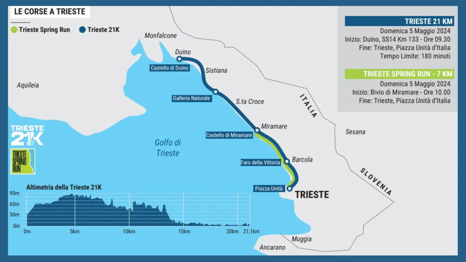 La zona interessata dalle corse