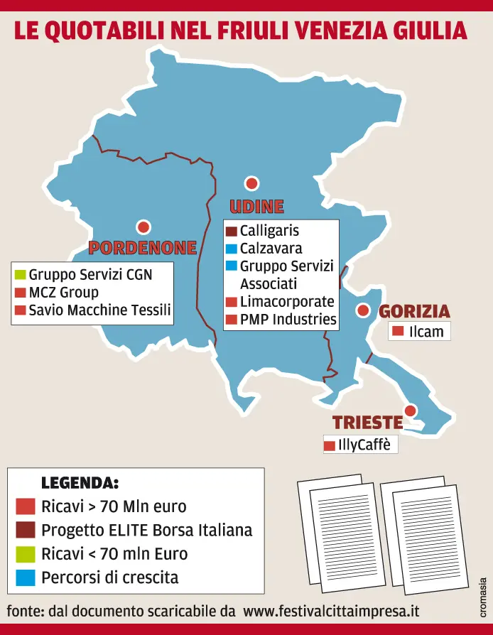 La mappa delle aziende quotabili nel Fvg