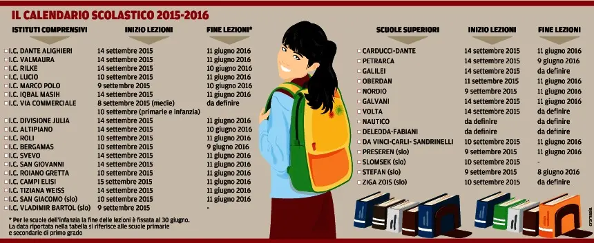 La tabella con tutte le date di inizio e fine lezioni
