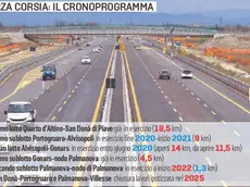 TERZA CORSIA: IL CRONOPROGRAMMA